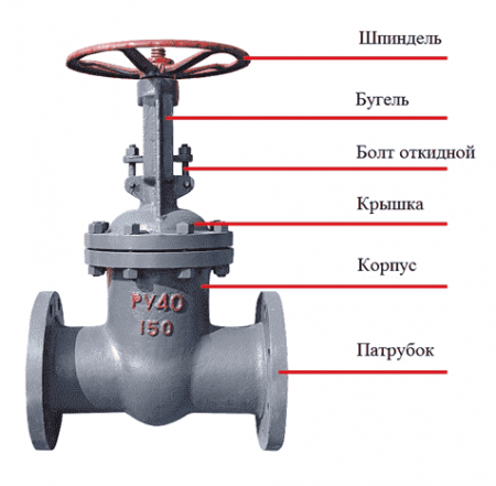 Задвижка 30с15нж Ду 300,  Ру-40   (фланец - впадина, исп.3, по ГОСТ 33259-2015 исп.- "F")