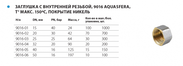 Заглушка латунная, никелированная ВР Ду 50 "Aquasfera"