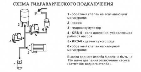 Реле сухого хода для насоса TAEN KRS-6F 1/4" вн. (диапазон настройки выключения насоса 0,05-0,4 бар)