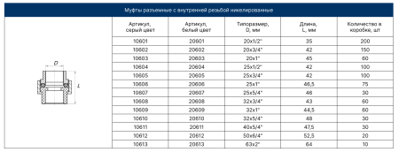 Муфта PPRC разъемная (американка) ВР 32х1" (БЕЛЫЙ) FD  (10/60)