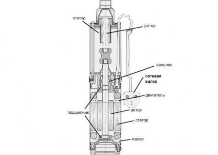 Винтовой скважинный насос 3" ECO VINT 2 (3", 550 Вт, кабель-20м, Нмакс-102м, Qмакс-2 куб.м/ч)
