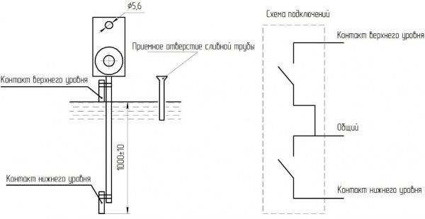 Датчик уровней (ДВНУ)