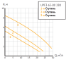 Насос циркуляционный UPF3 65-80 280 (Фл  Ду 65, 400/450/700 Вт, 380В, Нmax-8м, Qmax - 29,1м3/ч)