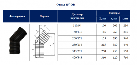Отвод двухслойный для гофрированной трубы OD200 45"   SN8  (диаметр наружный, фитинг без раструбов)