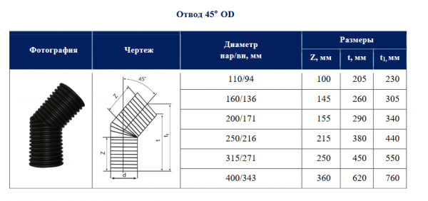 Отвод двухслойный для гофрированной трубы OD110 45"   SN8  (диаметр наружный, фитинг без раструбов)
