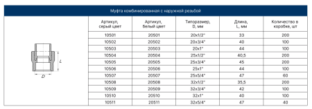 Муфта PPRC НР 20х1/2" (бел.) FD  (50/200)