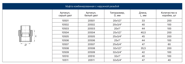 Муфта PPRC НР 20х1/2" (бел.) FD  (50/200)