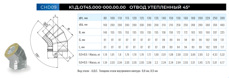 Сэндвич-отвод 135°(45°) Ф115(430/0,5)х200(430/0,5)