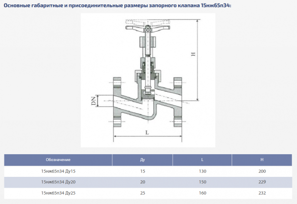 Вентиль 15нж65п34 (СА 21096-12) Ду 20