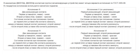Манометр ДМ 2010ф   0-6 кг/см.кв. 5 исполнение,  М20х1,5