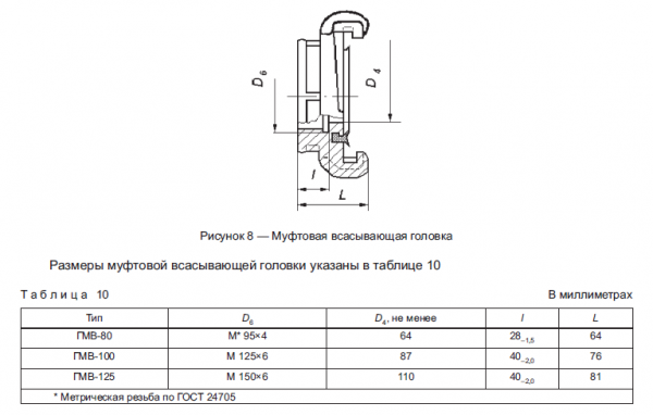 Головка соединительная ГМВ-80 с внутренней резьбой, всасывающие