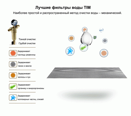 Сетка для промывного фильтра, TIM Ду25 (JH 3001, 3002)