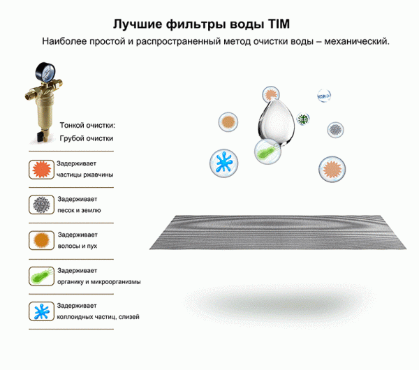 Сетка для промывного фильтра, TIM Ду15 (JH1001, 1002, 1003,1004, 1007, 1008), Ду20 (JH 2007, 2008)