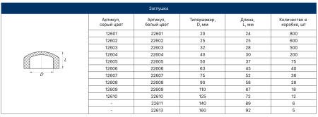 Заглушка PPRC 25 (БЕЛЫЙ) FD  (100/600)