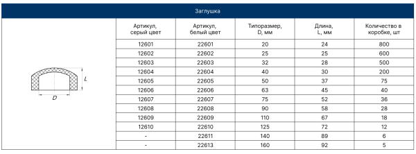 Заглушка PPRC 25 (БЕЛЫЙ) FD  (100/600)