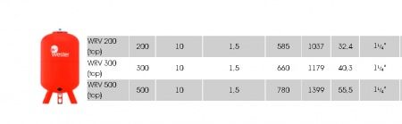 Бак для отопления WRV 500 (вертикальный), мембранный расширительный, с ножками