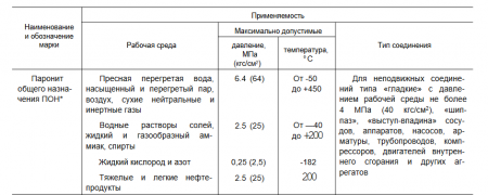 Паронит ПОН-3 мм   (1770х1500мм)