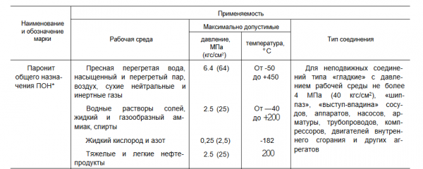 Паронит ПОН-3 мм   (1770х1500мм)