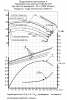 Насос (агрегатированный) 1К 100-80-160а  (15х3000)