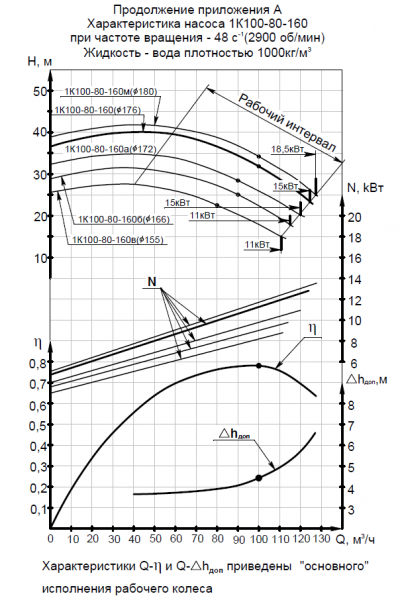 Насос 1К 100-65-250а-с на раме, под электродвигатель 37х3000