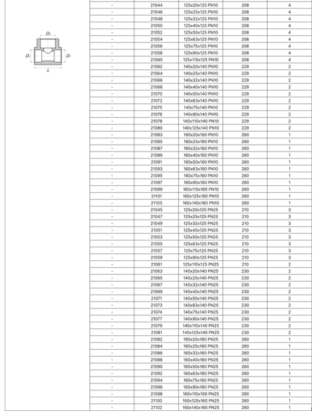 Тройник переходной 25х20х25    (серый) FD  (50/150)