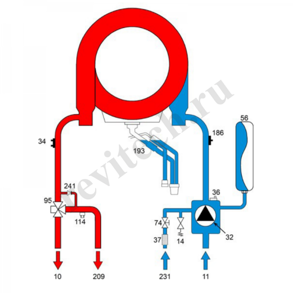 Котел настенный Ferroli BLUEHELIX SIGMA 28H (КОНДЕНСАТНЫЙ, одноконтурный, 27,2 кВт, закрытая камера)