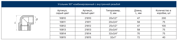 Угольник ВР 20х1/2"   (серый) FD  (25/200)