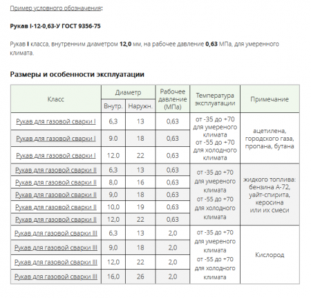 Рукав  ГОСТ 9356-75 кл.III Ду 9, Р-20 атм (кислород)