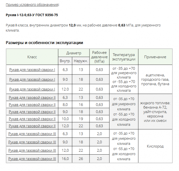 Рукав  ГОСТ 9356-75 кл.III Ду 9, Р-20 атм (кислород)