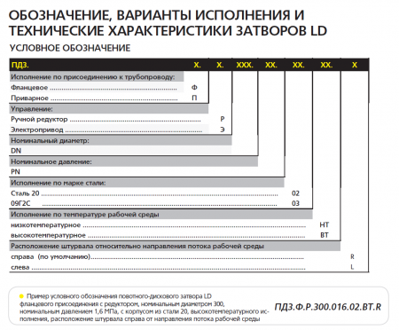 Затвор трехэксцентриковый ПДЗ.Ф.Р.150.016.02.НТ.R   Ду150, Ру-16, с редуктором, фланцевый