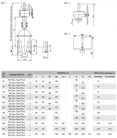 Задвижка 30с15нж Ду 300,  Ру-40   (фланец - впадина, исп.3, по ГОСТ 33259-2015 исп.- "F")