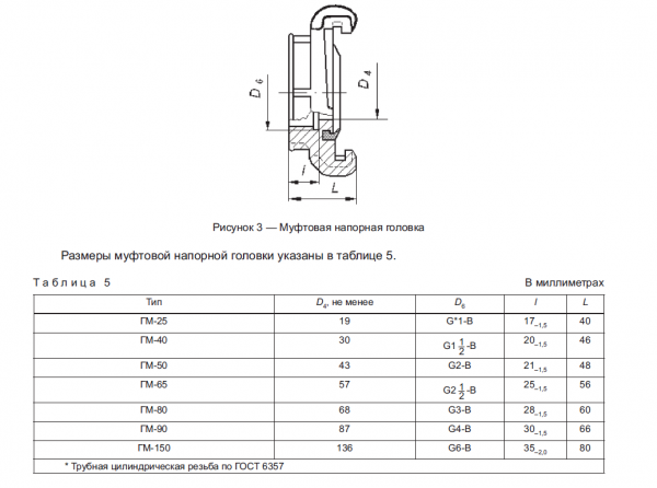 Головка соединительная ГМ-50 с внутренней резьбой