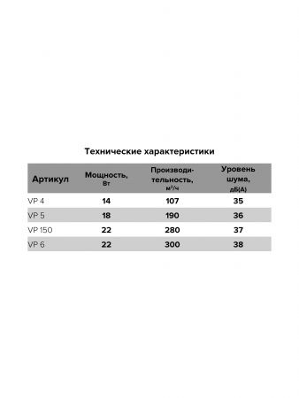 Вентилятор D-100мм, 103х103мм, VP 4 (канальный 107 м3/ч, 14 Вт, 220В, 35 дБ)