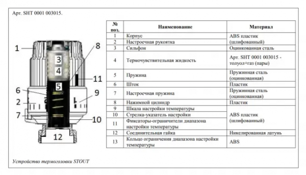 Головка термостатическая терморегулятора, газовая, M30*1.5