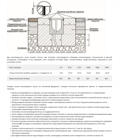 Лоток водоотводный бетонный ЛВ 16,5х19,0 серии Standart DN100 кл. С250 (до 25т)