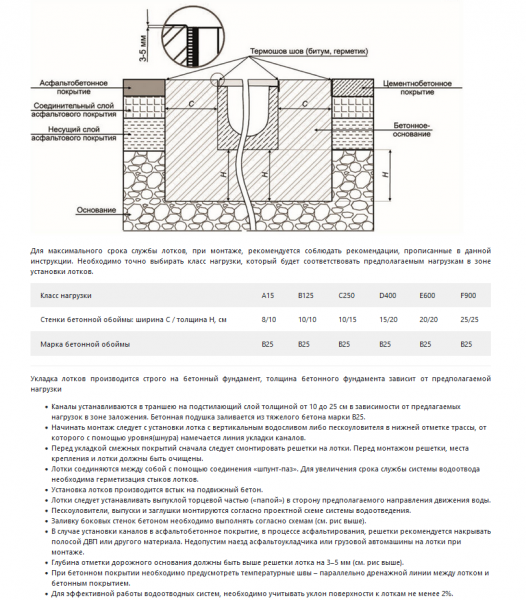 Лоток водоотводный бетонный ЛВ 13,8х12,5 серии Standart DN100 кл. С250 (до 25т)