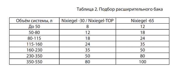 Теплоноситель NIXIEGEL 30 - 20кг.
