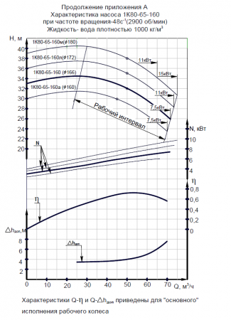 Насос 1К 80-50-200б-с на раме, под электродвигатель 7,5х3000