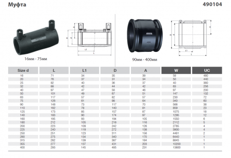 Муфта электросварная 32мм   SDR 11 Plasson
