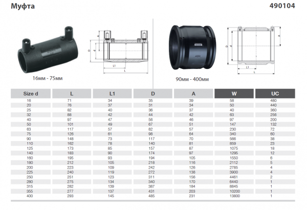 Муфта электросварная 90мм   SDR 11 Plasson