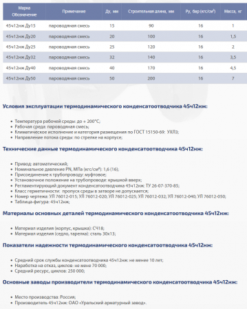 Конденсатоотводчик 45ч12нж Ду 15, муфтовый