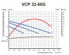 Насос циркуляционный VCP 32-60G 180 мм. с гайками