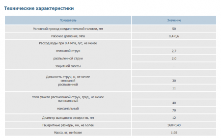 Ствол пожарный алюминиевый РСК-50 для разъемного соединения