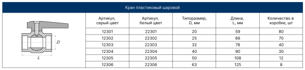 Кран шаровой PPRC 25 (БЕЛЫЙ) FD  (7/70)