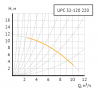 Насос циркуляционный UPC 32-120 220 с гайками (500 Вт, Нmax-12м, Qmax - 12м3/ч) с гайками