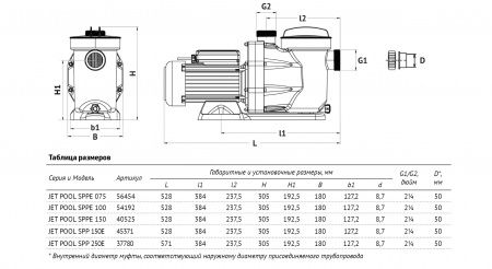 Насос для бассейна JET POOL SPP 250E (1500 Вт, Hmax-17м, Qmax-2016 л/мин)