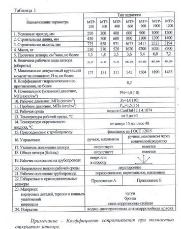 Задвижка 30ч3бр Ду 600 (МТР1) с редуктором