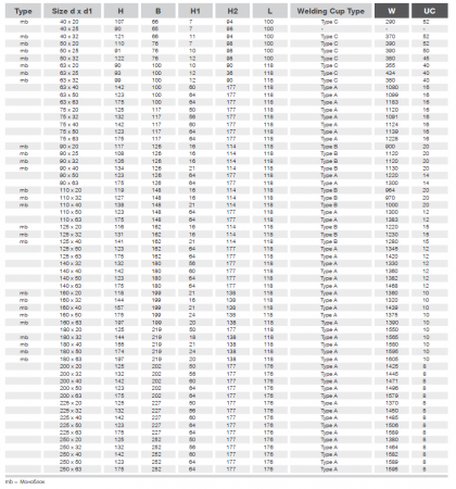Седелка электросварная 110х32 с ответной частью  SDR 11 Plasson