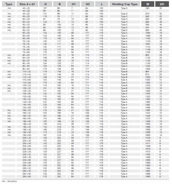 Седелка электросварная 160х63 с ответной частью  SDR 11 Plasson