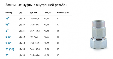 Муфта обжимная стальная 2"(57) ВР Ду 50 (аналог GEBO) Дн 56,4-58,0